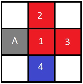 Q